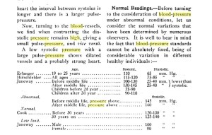 There was no one standard for a healthy blood pressure reading in 1912. Source: Sajous, 1912.