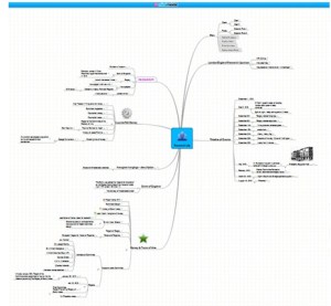 This is how the writer Jeannie Ruesch used it in one project. I can see how it would apply in my own organization of inf. Source: http://jeannieruesch.com/2013/03/how-writers-can-use-mindmeister/