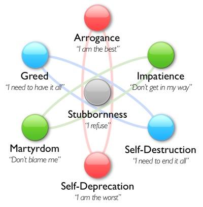 Source: The Writer's Circle