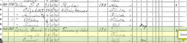The 1870 Census of Holly Springs, Marshall County, Mississippi. Source: Ancestry.com
