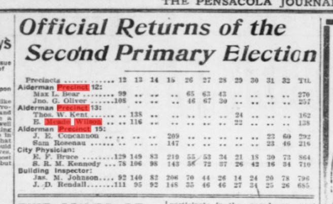 The Pensacola Journal, May 2, 1909.